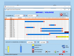 Recepcijsko poslovanje