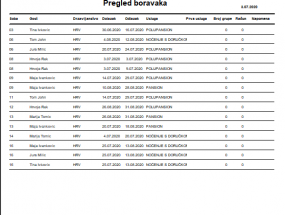 Recepcijsko poslovanje